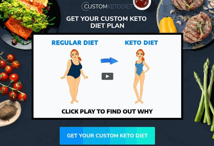 Lose Weight Fast - Custom Keto Diet